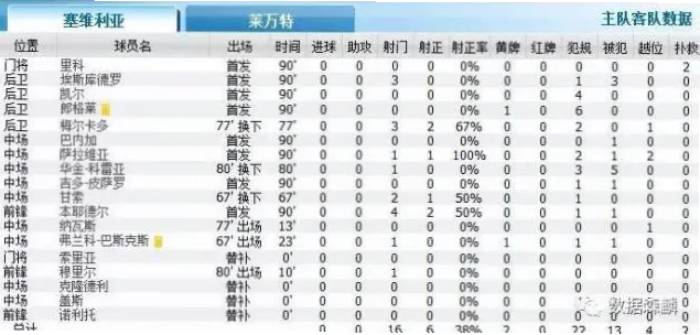 五大联赛黄牌最多球员揭秘：防守悍将的战术与数据